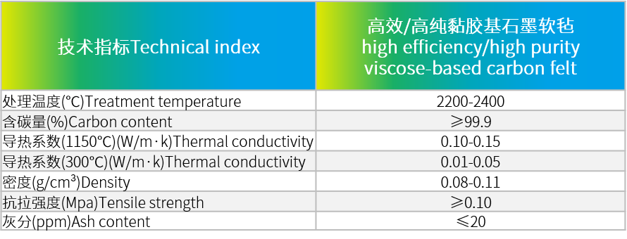 高效高純黏膠基石墨軟氈.png