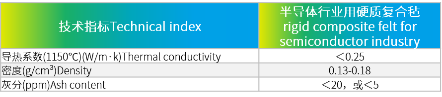 半導體行業用硬質復合氈.png
